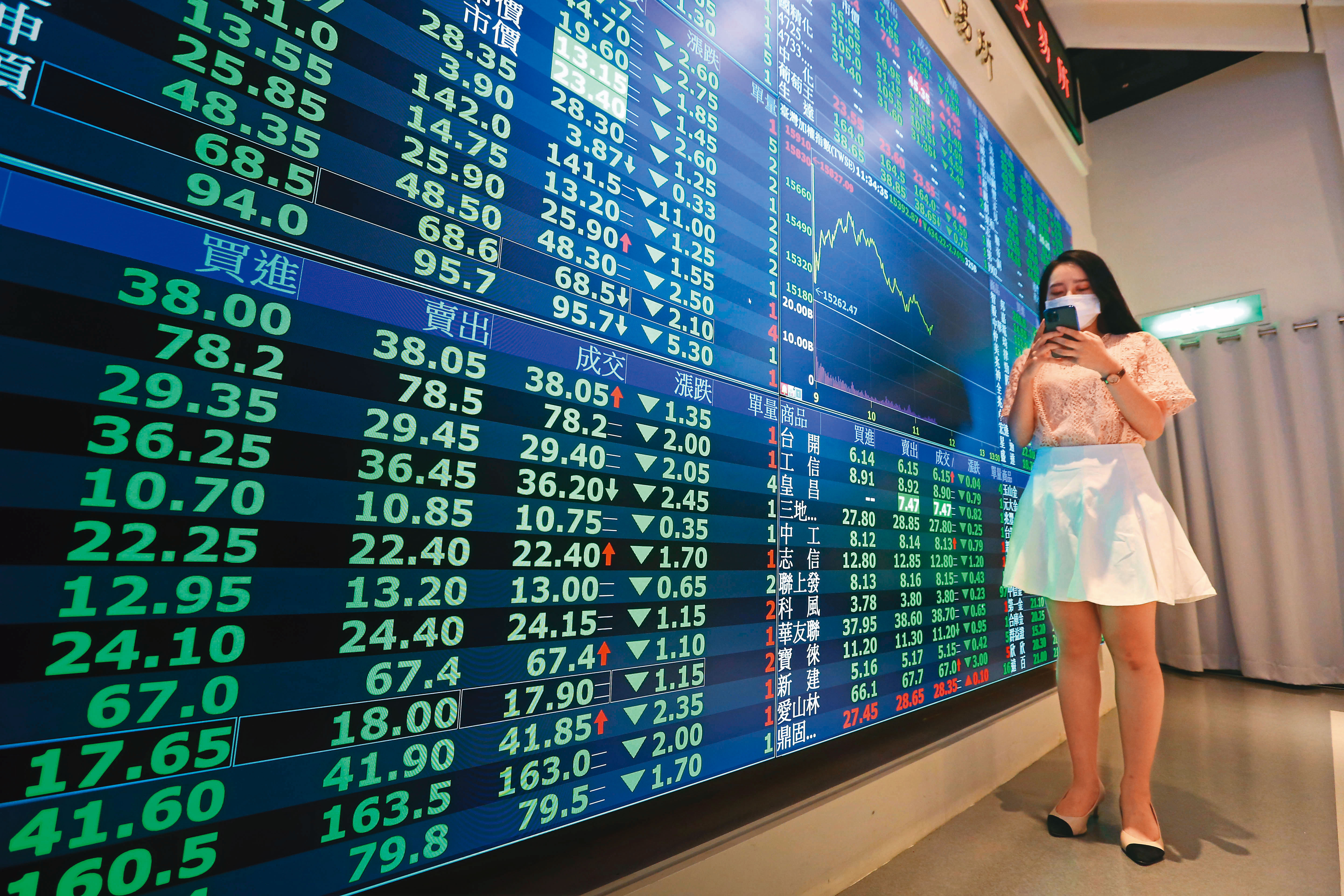 台股今年一度跌逾4,000點，投資人無不臉綠興嘆。