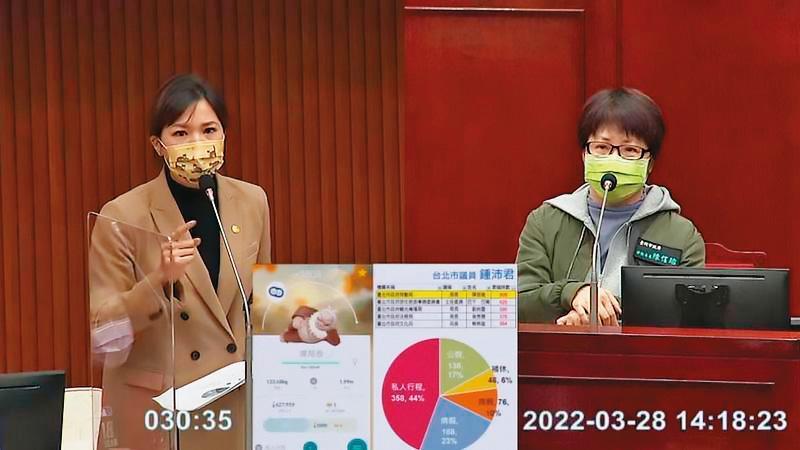台北市議員鍾沛君(左)認為陳信瑜(右)2年來請假超過800小時,雖依法申請,但知法玩法,堪稱市府請假王。(翻攝北市議會直播)