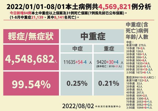 指揮中心說明最新疫情狀況。(指揮中心提供)