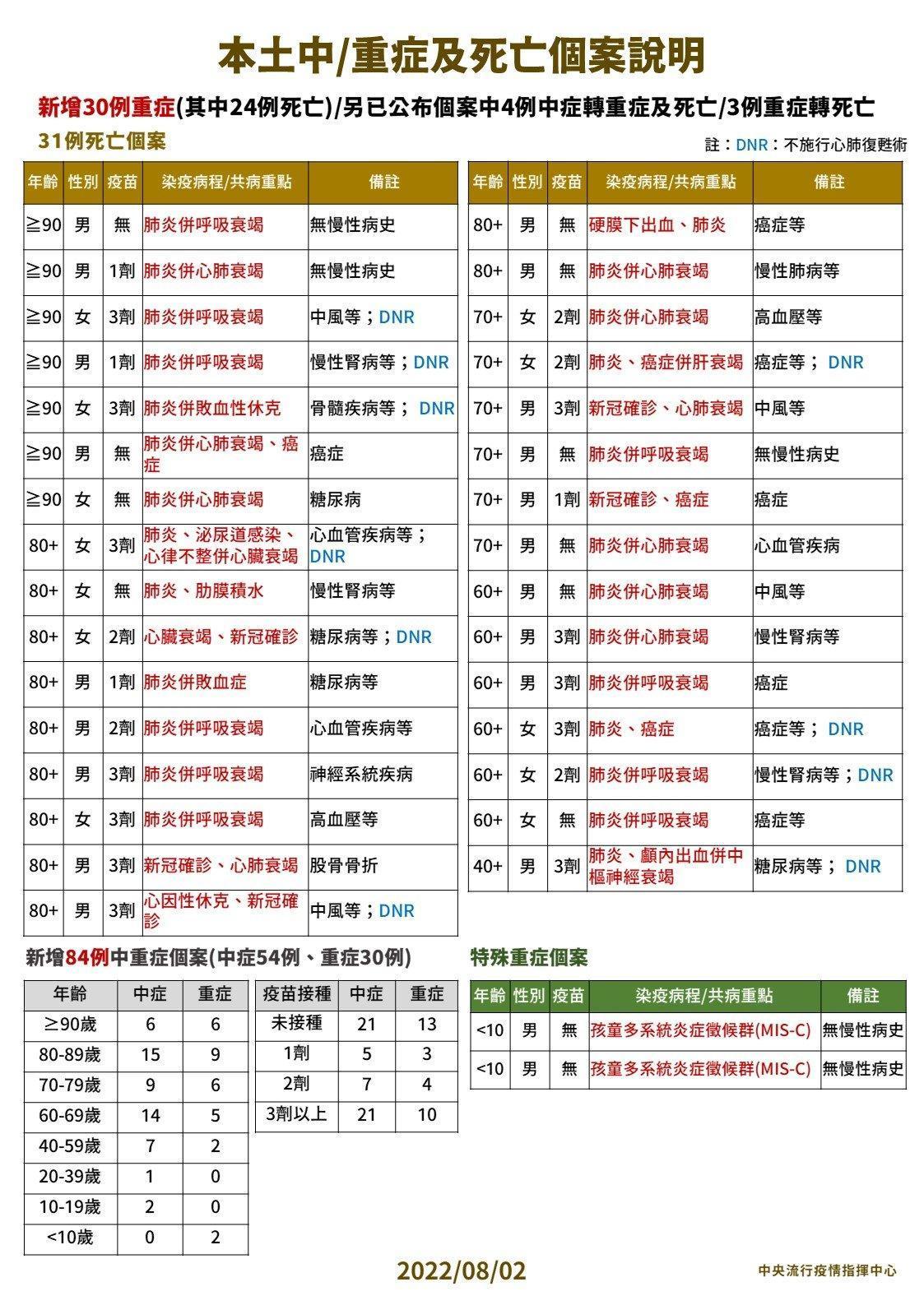 指揮中心說明最新疫情狀況。(指揮中心提供)