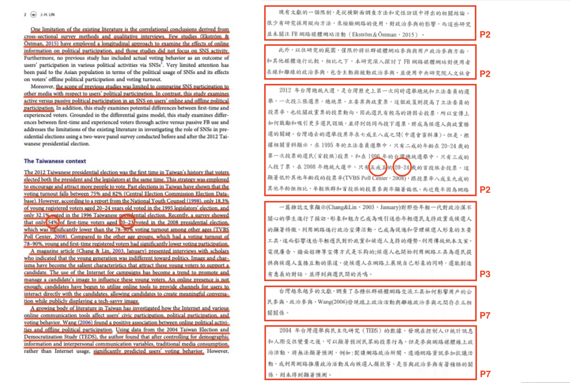 左圖為原著政大教授林日璇的英文論文，遭林杏兒英翻中、複製貼上在她的碩士論文（右圖）不同頁數裡。