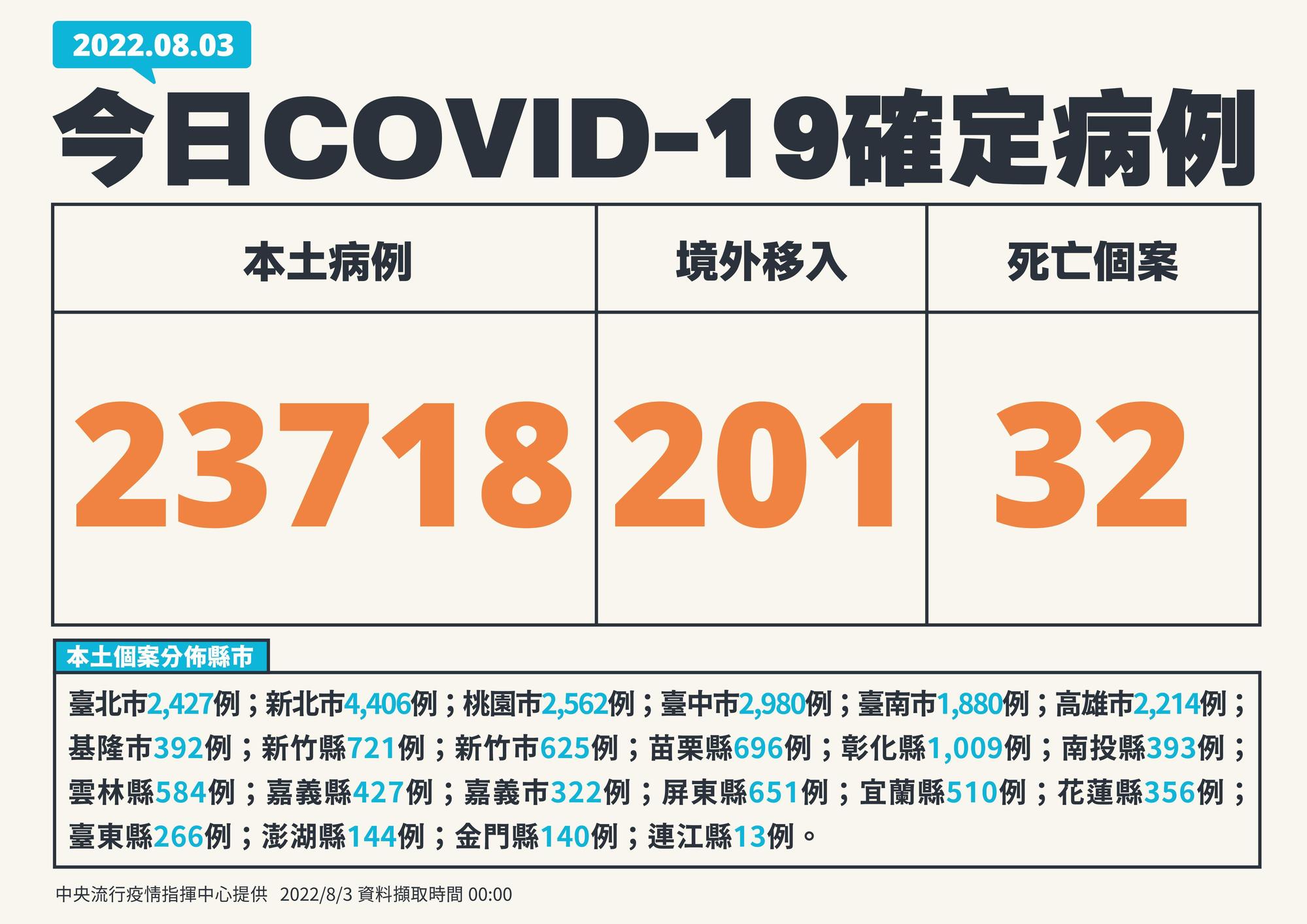 指揮中心說明今日疫情況。（指揮中心提供）