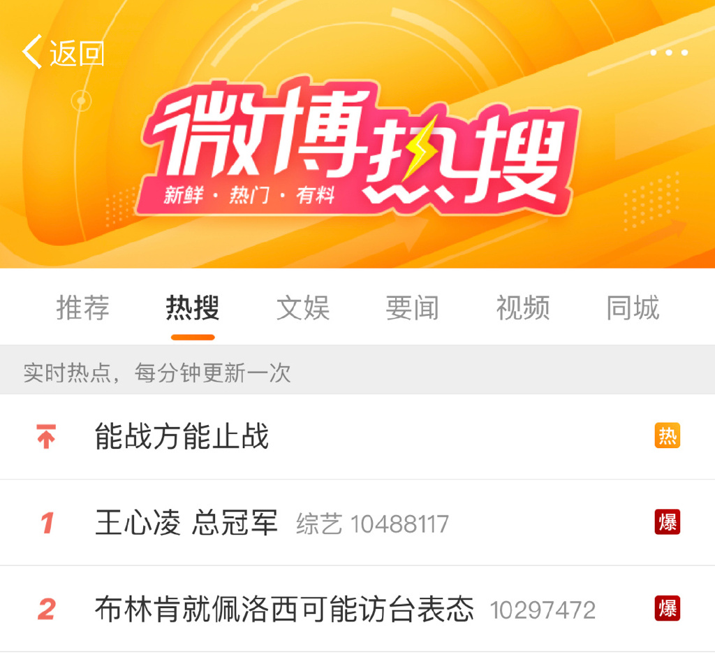 王心凌奪下《乘風破浪》總冠軍2日登上微博熱搜第一名，擠下裴洛西來台話題。（翻攝微博）