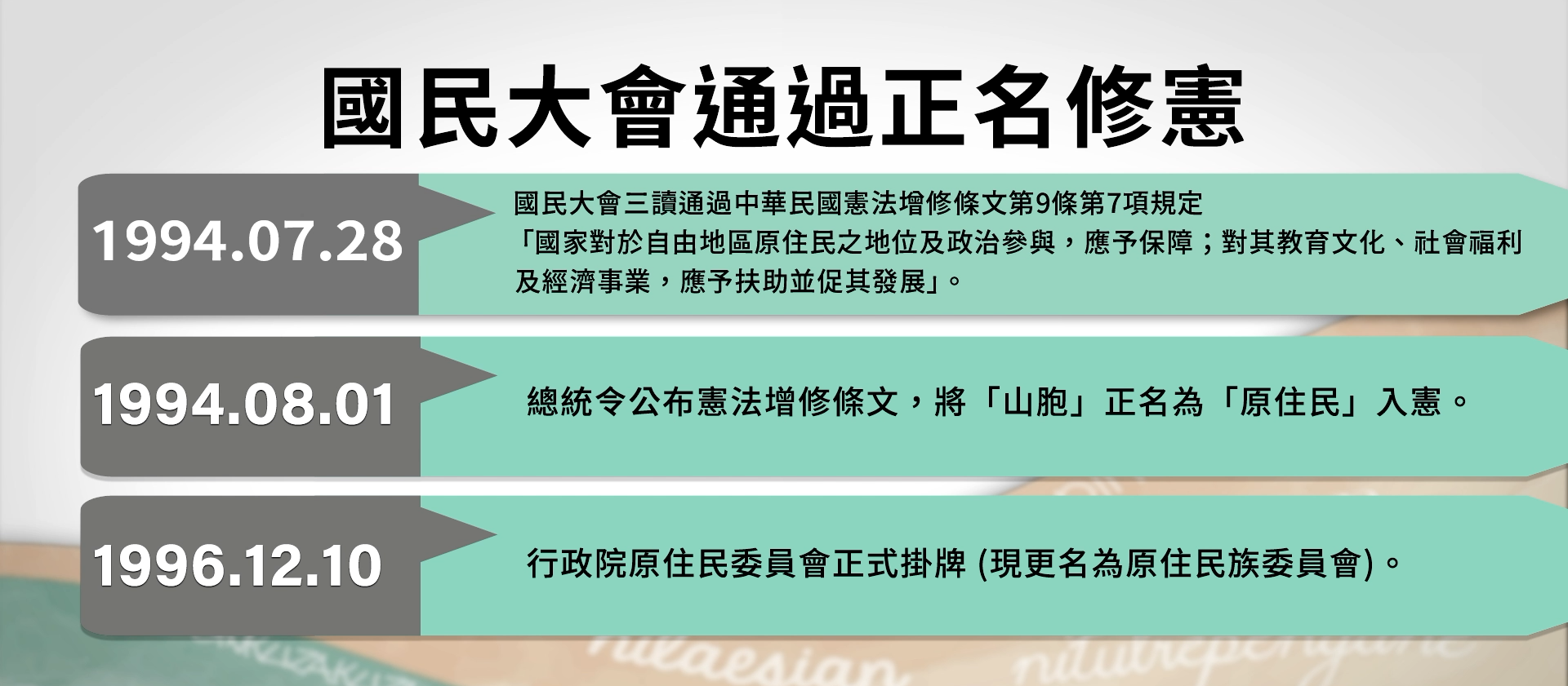 國民大會通過正名修憲大事紀。