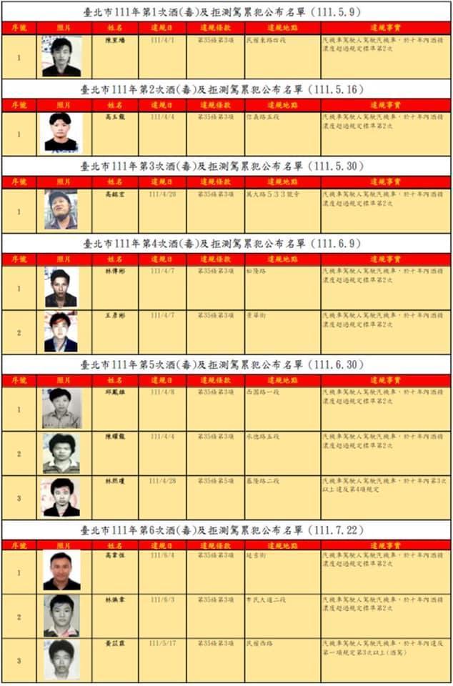 北市府公布的酒駕累犯照片，許多讓人難以辨認。（翻攝自中山大同陳怡君臉書）