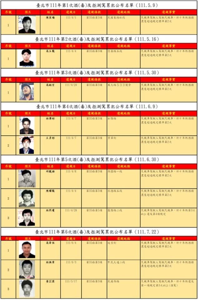 北市府公布的酒駕累犯照片，許多讓人難以辨認。（翻攝自中山大同陳怡君臉書）