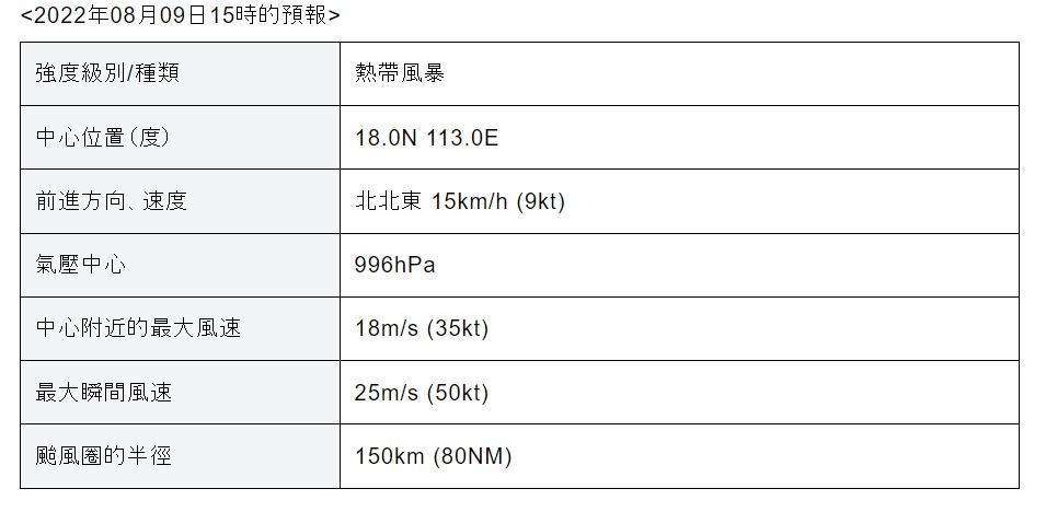 日本氣象廳資料顯示，這波熱帶性低氣壓最快明天就有機會增強為颱風。（翻攝自日本氣象廳）
