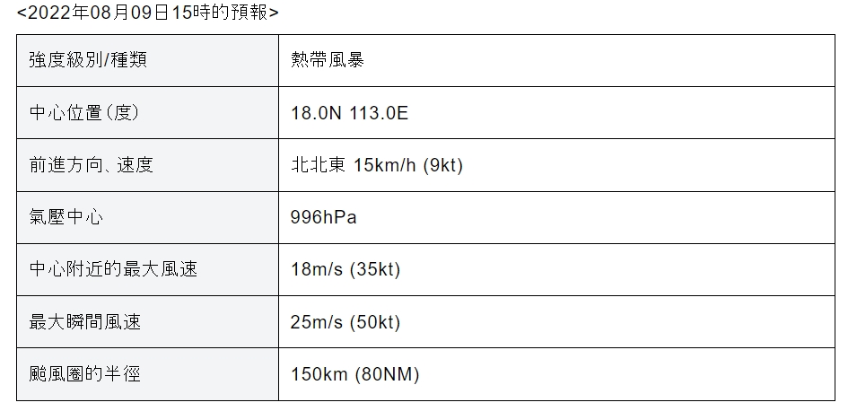 日本氣象廳資料顯示，這波熱帶性低氣壓最快明天就有機會增強為颱風。（翻攝自日本氣象廳）