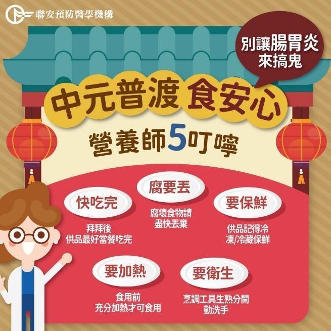 5點採買原則提供民眾參考。（翻攝聯安預防醫學機構聯安醫周刊）