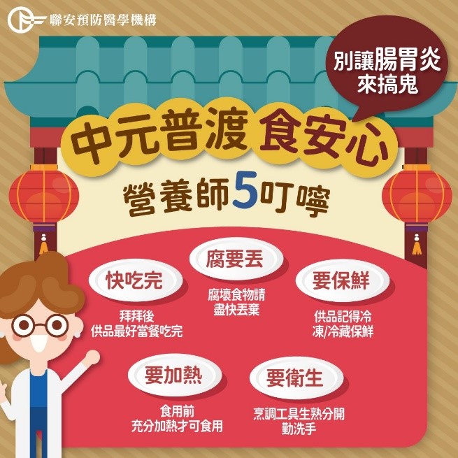 5點採買原則提供民眾參考。(翻攝聯安預防醫學機構聯安醫周刊)