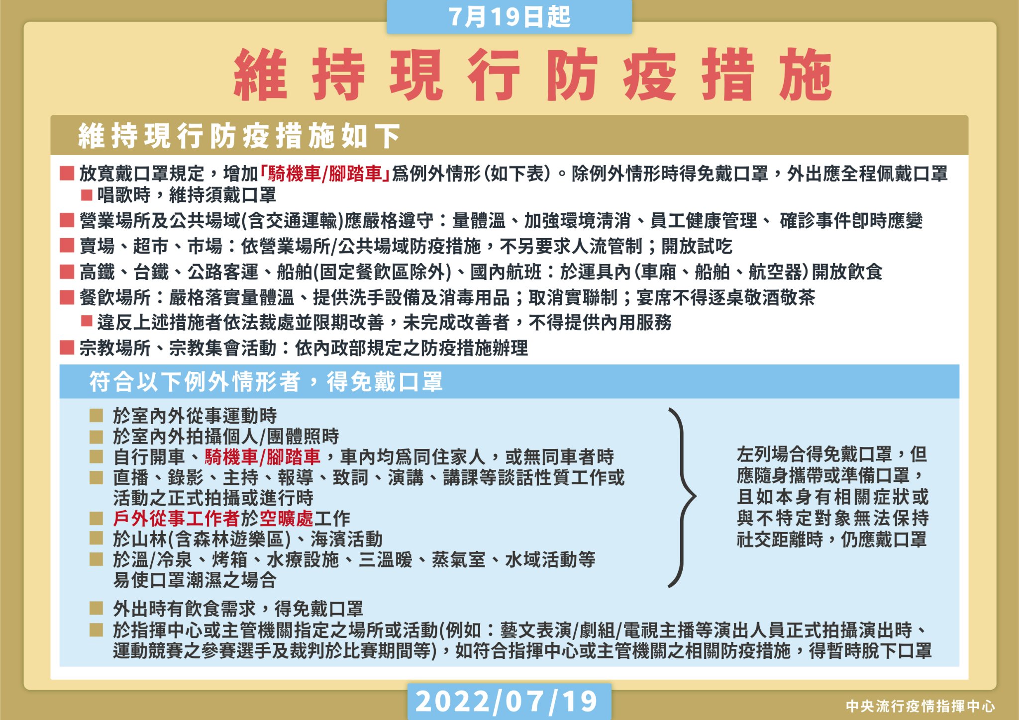 指揮中心昨(11日)宣布,戴口罩規定維持現行防疫措施不變。(翻攝自衛生福利部臉書)