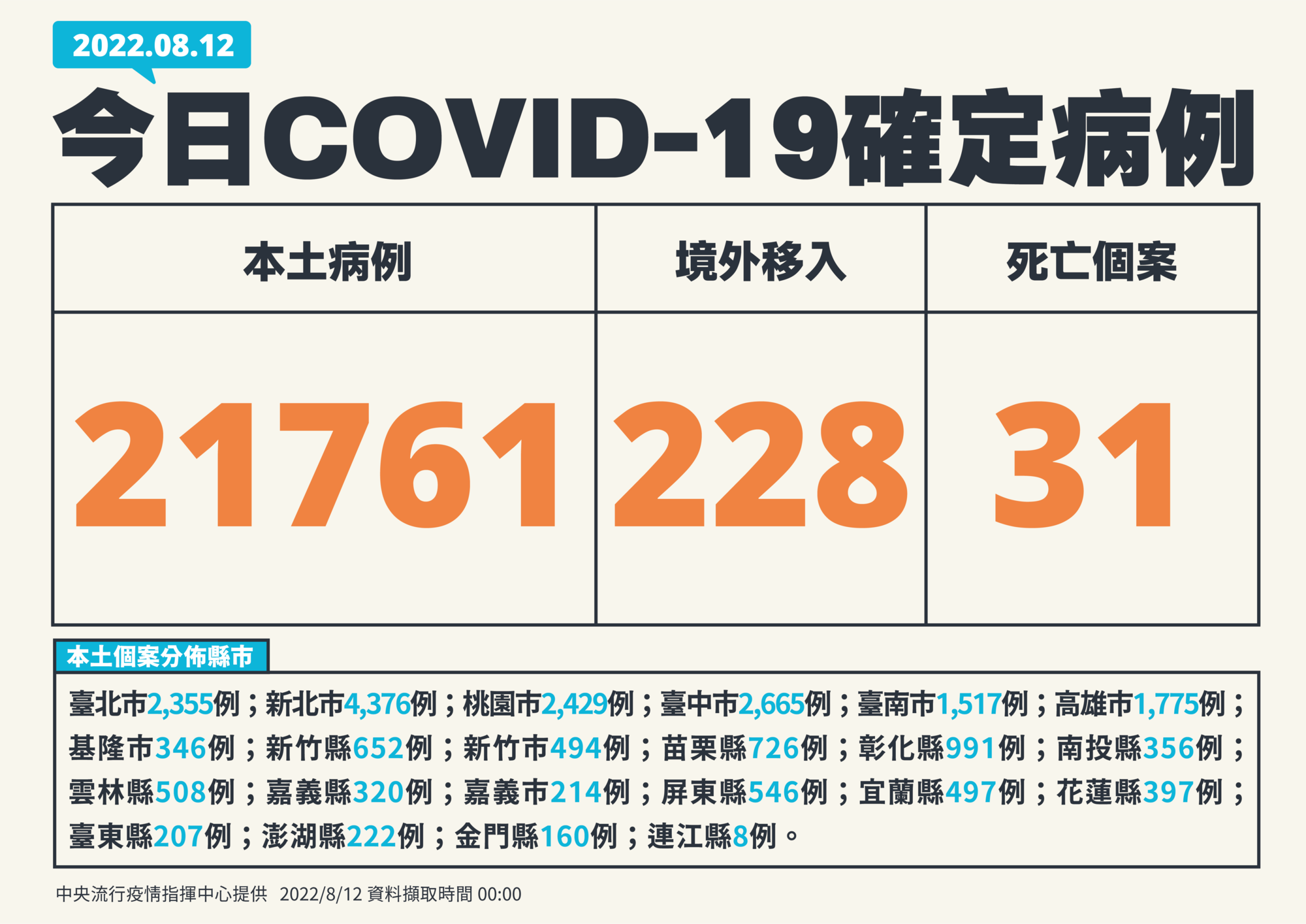 指揮中心說明今日疫情最新狀況。(指揮中心提供)