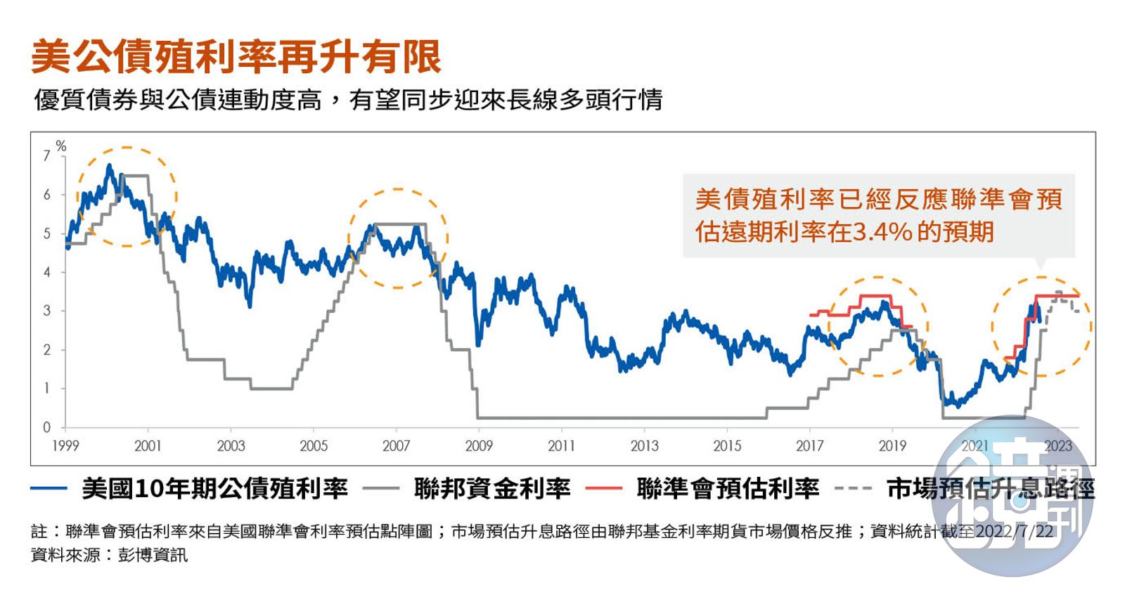 理財最前線】退休達人教戰股債安心配祕訣大公開- 鏡週刊Mirror Media