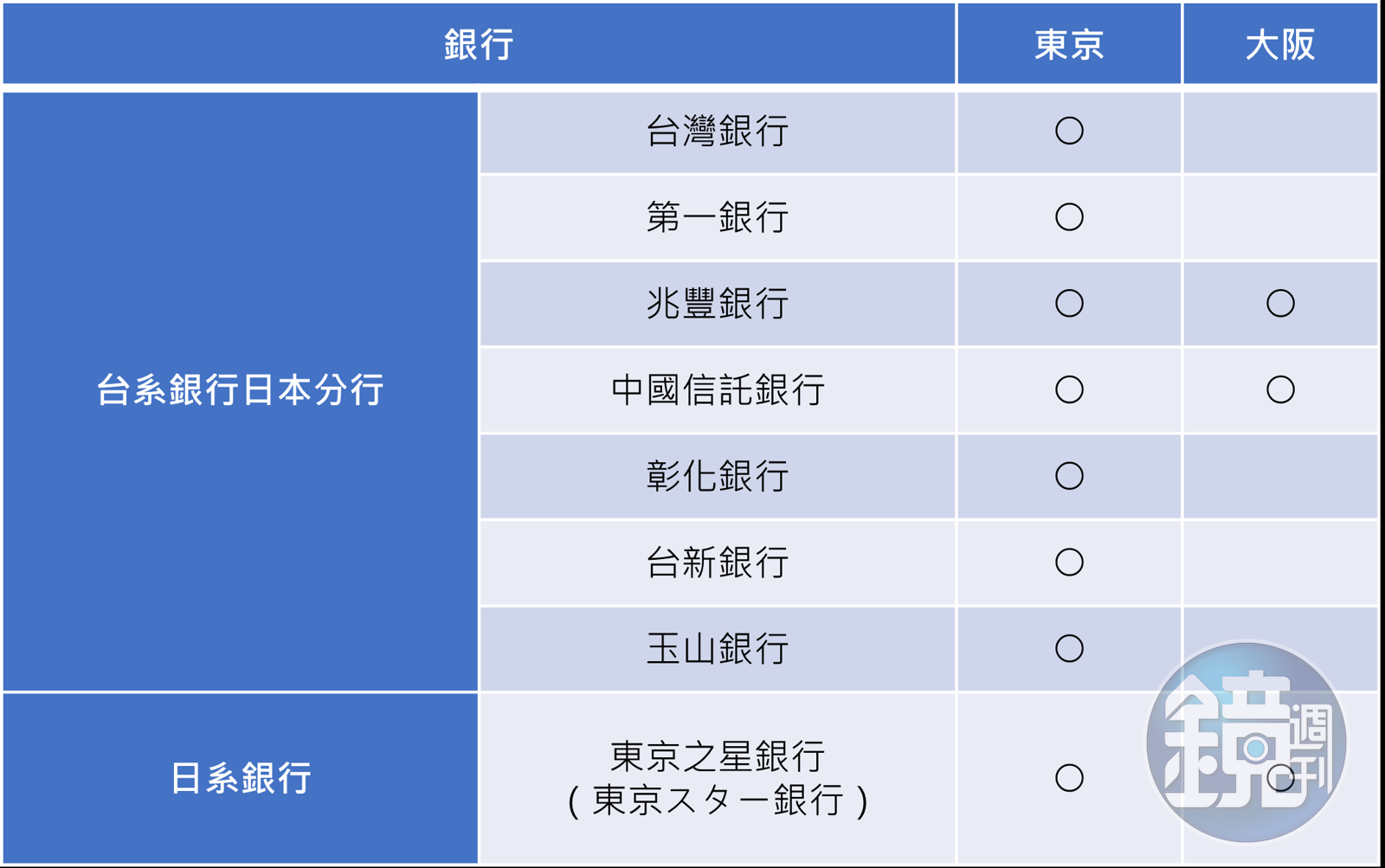 台人瘋日本買房3】日本透天厝台幣500萬好便宜？ 專家提醒注意3面向- 鏡週刊Mirror Media