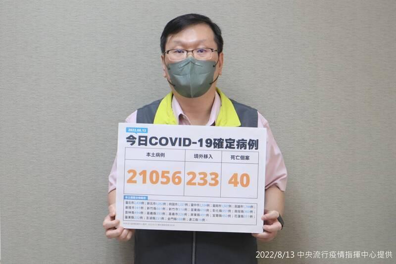 指揮中心今(13)日公布新增21,056例本土個案及233例境外移入。(指揮中心提供)