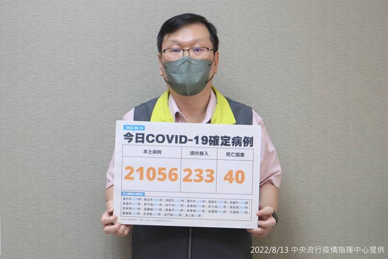 指揮中心今（13）日公布新增21,056例本土個案及233例境外移入。（指揮中心提供）