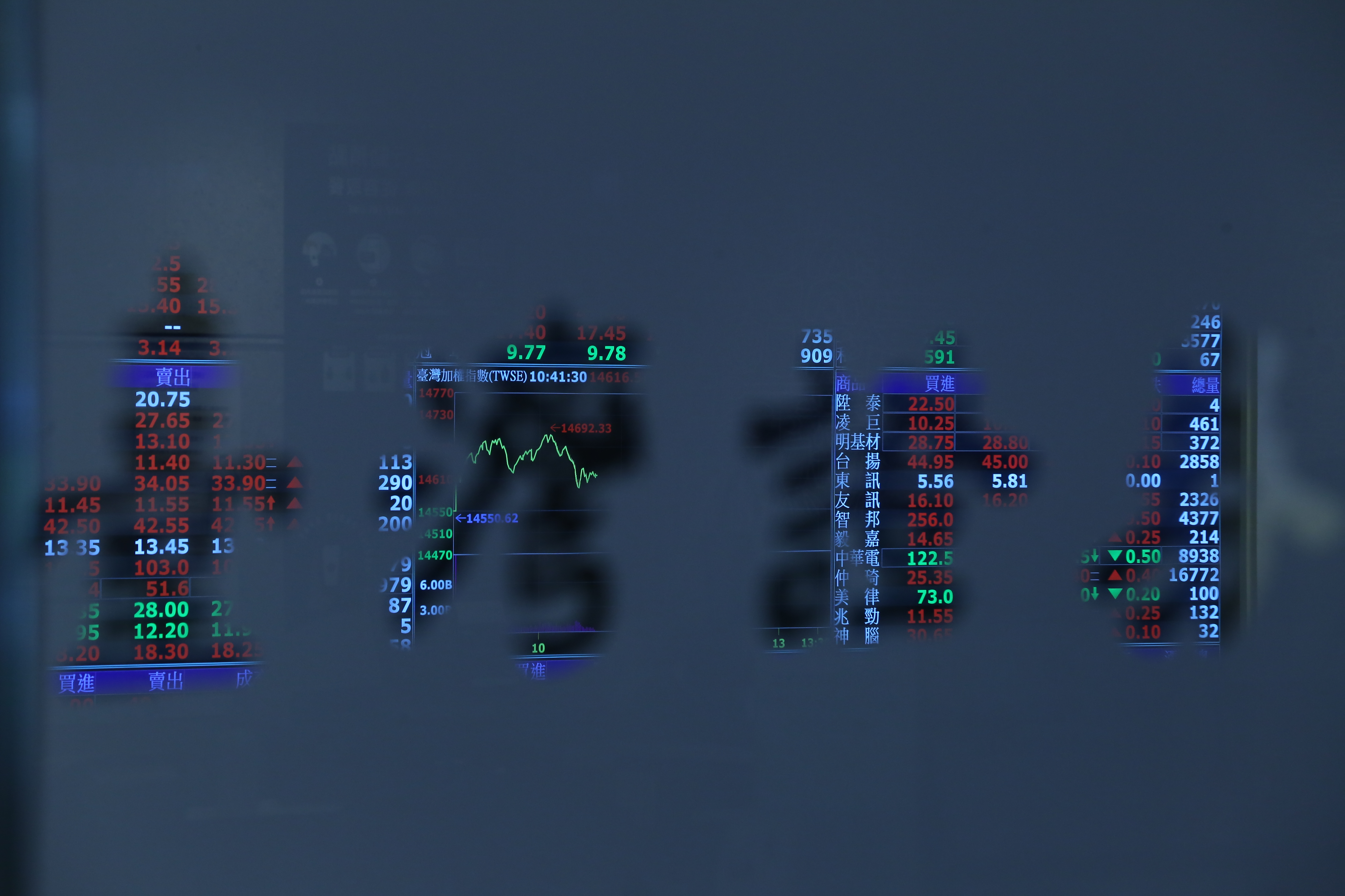 2022下半年投信扮多頭總司令，連續38天買超引領台股反彈逾千點。（示意圖，本刊資料照）