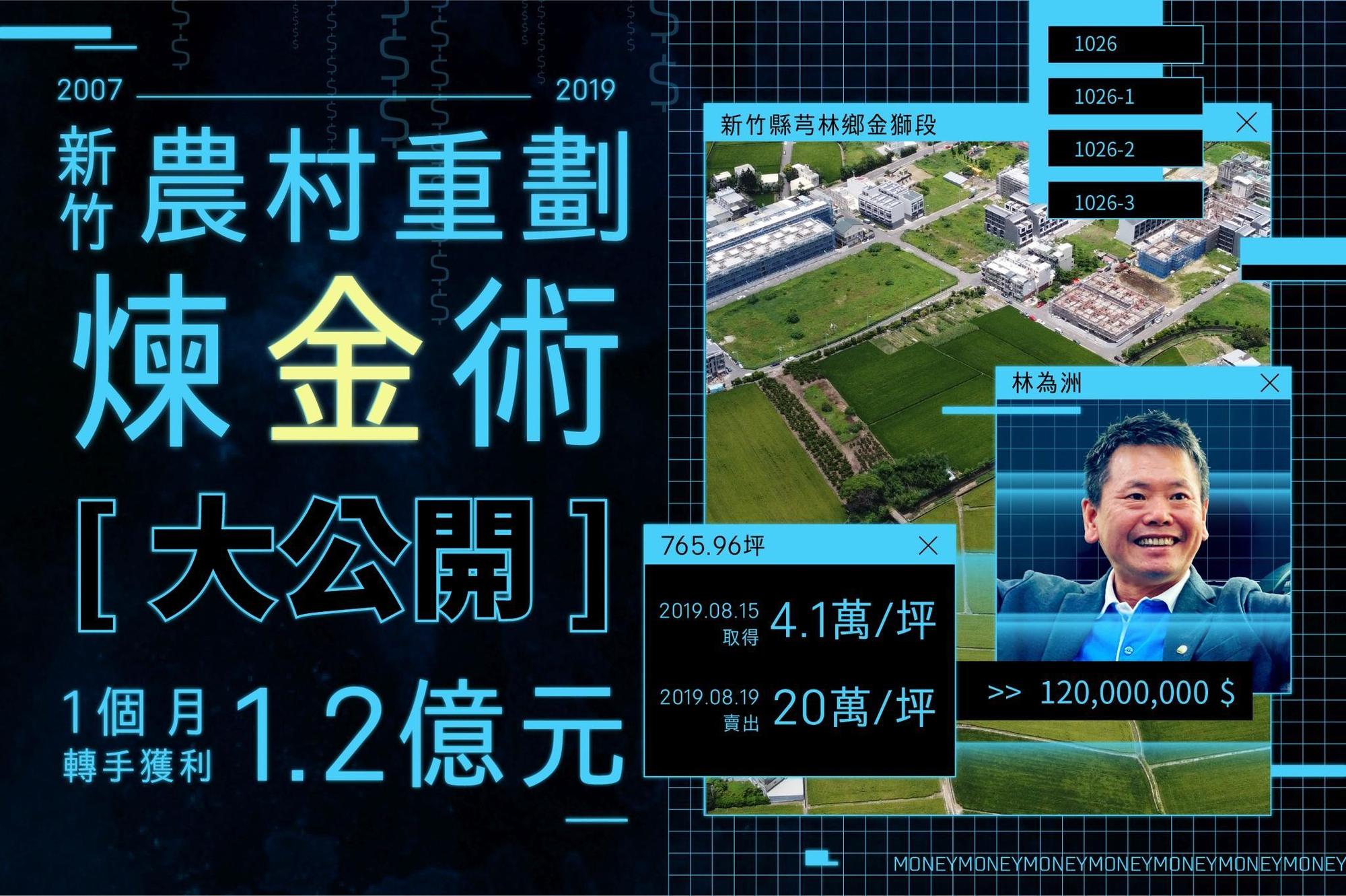 黃國昌指控立委林為洲炒地皮,短短1個月內海撈1.2億。(翻攝自黃國昌臉書)