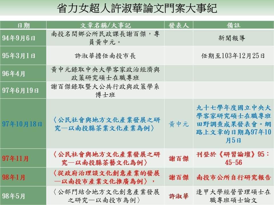 吳佩蓉提出圖表時序質疑許淑華論文涉及抄襲2名公務員的文章。(翻攝吳佩蓉臉書)