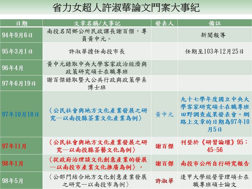 吳佩蓉提出圖表時序質疑許淑華論文涉及抄襲2名公務員的文章。（翻攝吳佩蓉臉書）