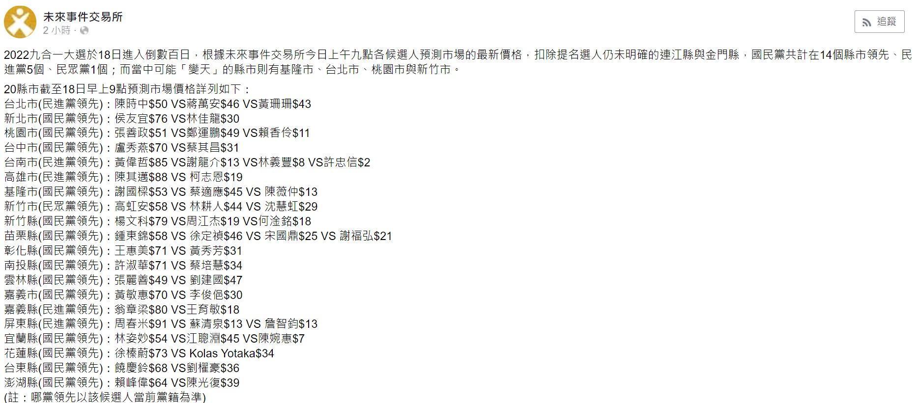 未來事件交易所百日各黨參選人預測值。（翻攝自未來事件交易所臉書）