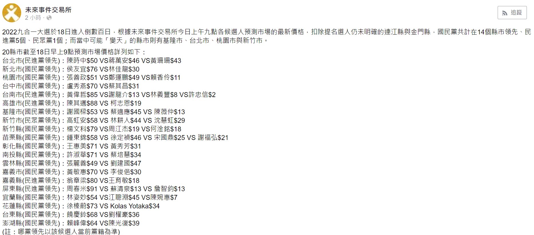 未來事件交易所百日各黨參選人預測值。（翻攝自未來事件交易所臉書）