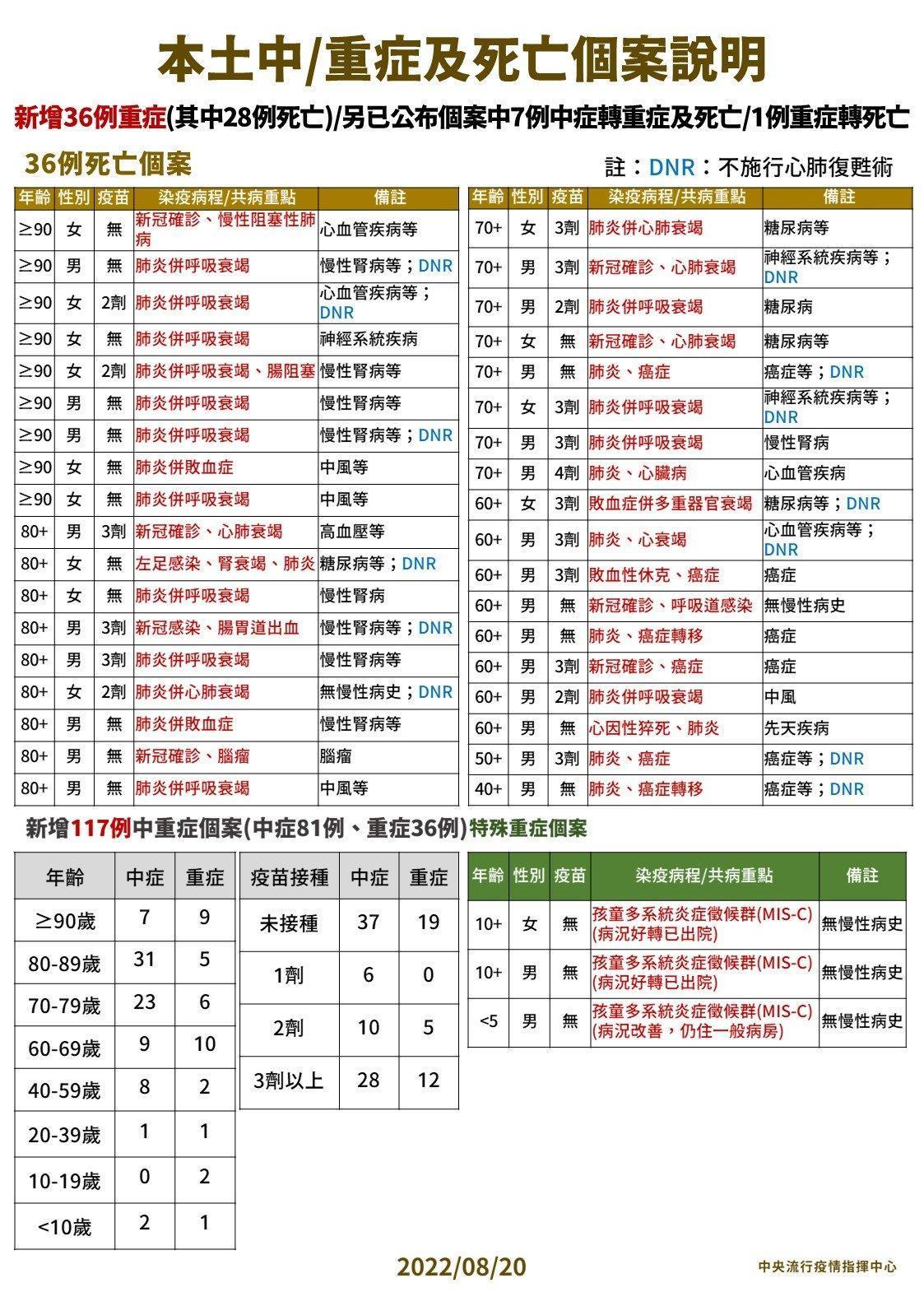 （指揮中心提供）