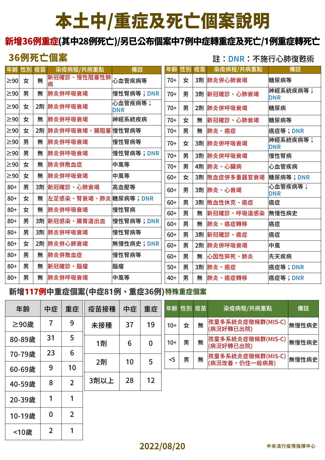 （指揮中心提供）