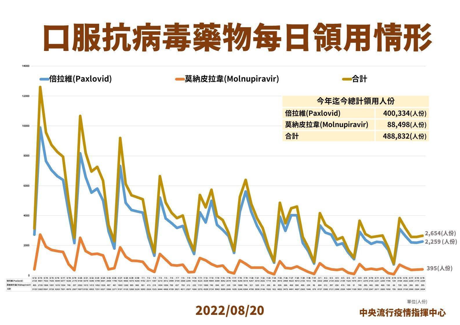 （指揮中心提供）