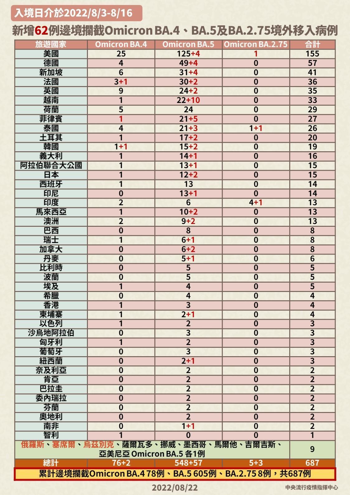 指揮中心說明最新疫情狀況。(指揮中心提供)