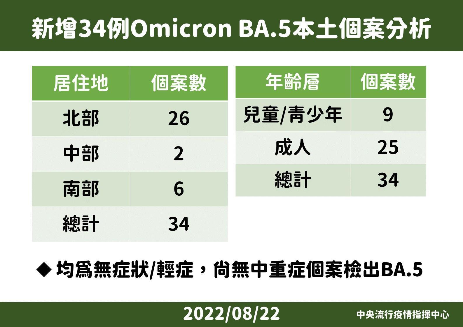 指揮中心說明最新疫情狀況。(指揮中心提供)