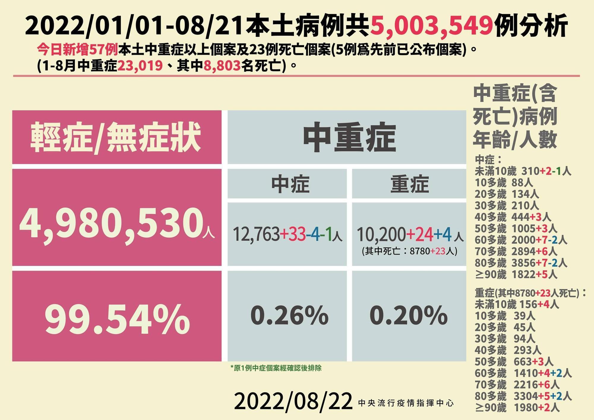 指揮中心說明最新疫情狀況。(指揮中心提供)