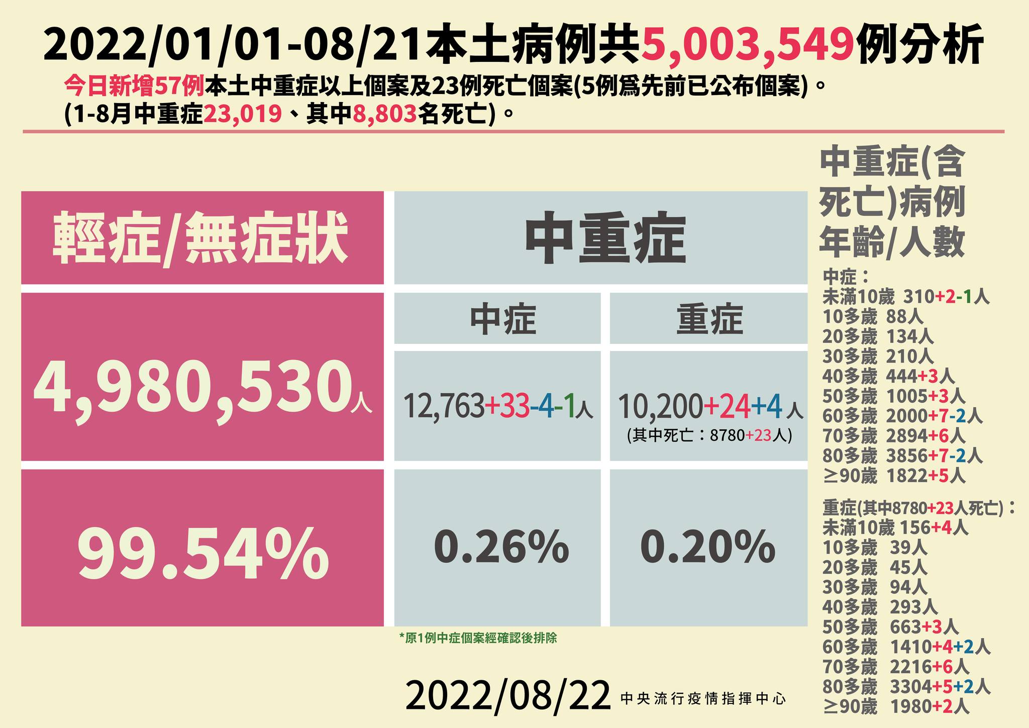 指揮中心說明最新疫情狀況。（指揮中心提供）