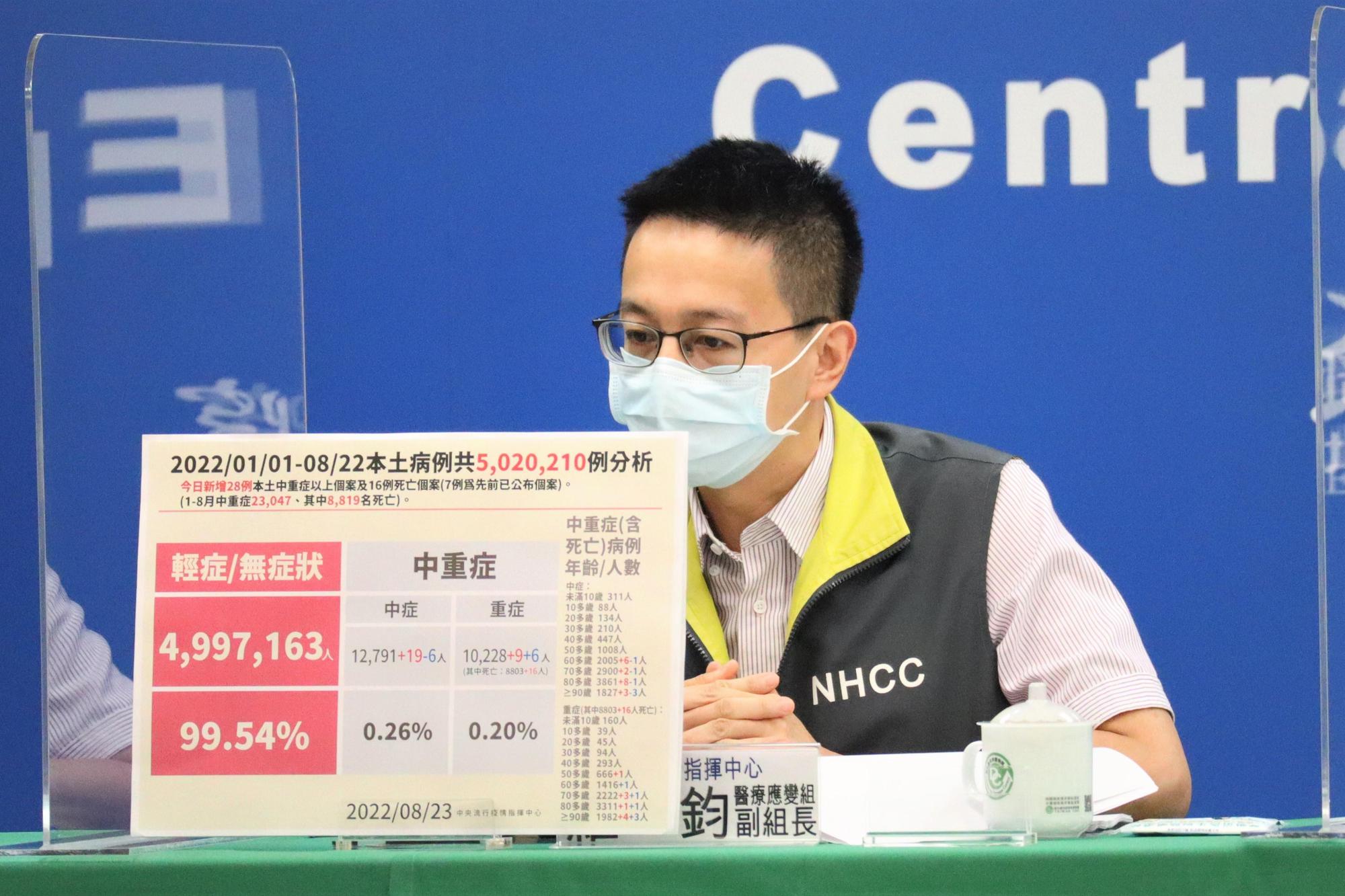 醫療應變組副組長羅一鈞說明,中重症個案新增趨勢呈現下降。(指揮中心提供)