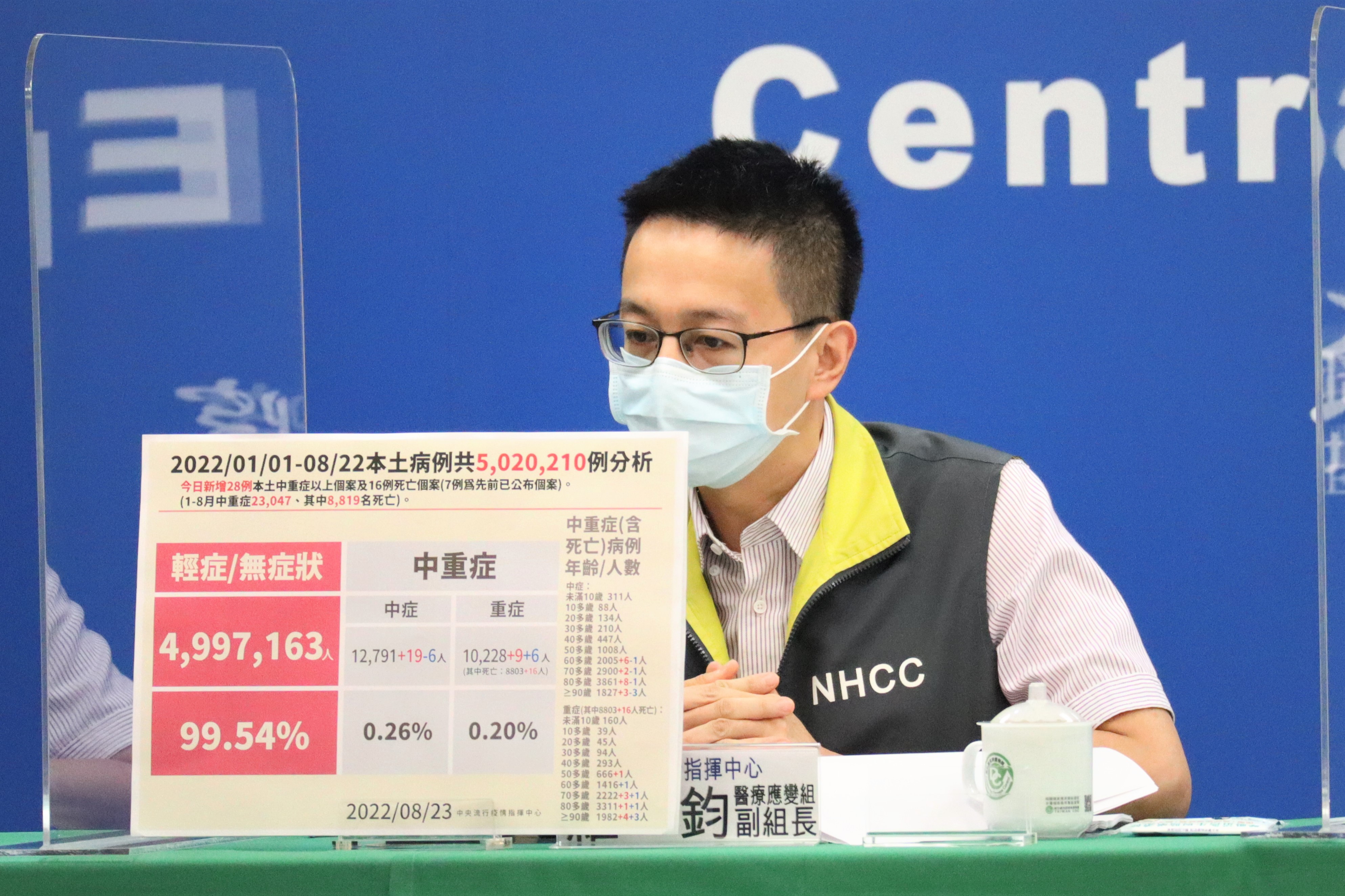 醫療應變組副組長羅一鈞說明，中重症個案新增趨勢呈現下降。（指揮中心提供）