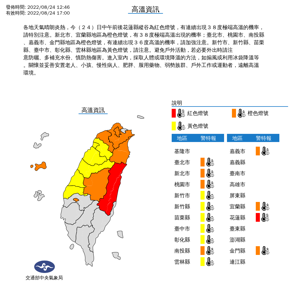台灣各地天氣依舊炎熱，氣象局持續針對14縣市發布高溫警示。（中央氣象局提供）