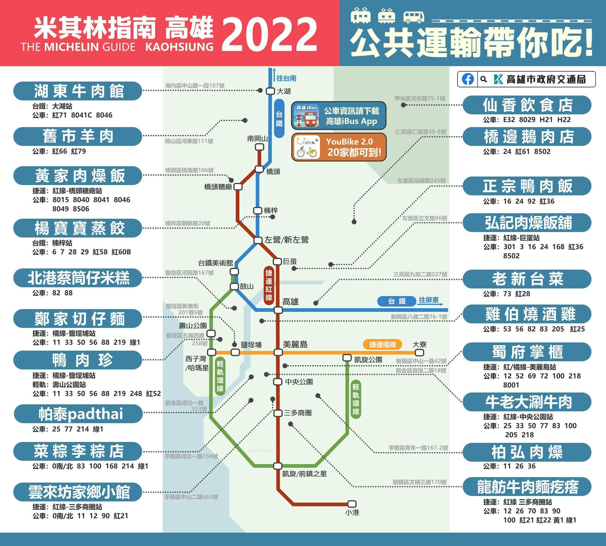 交通局整理好20家必比登推介名單的大眾運輸交通路線,超高效率獲得網友大讚。(翻攝自轉動高雄青春夢-高雄市政府交通局臉書)