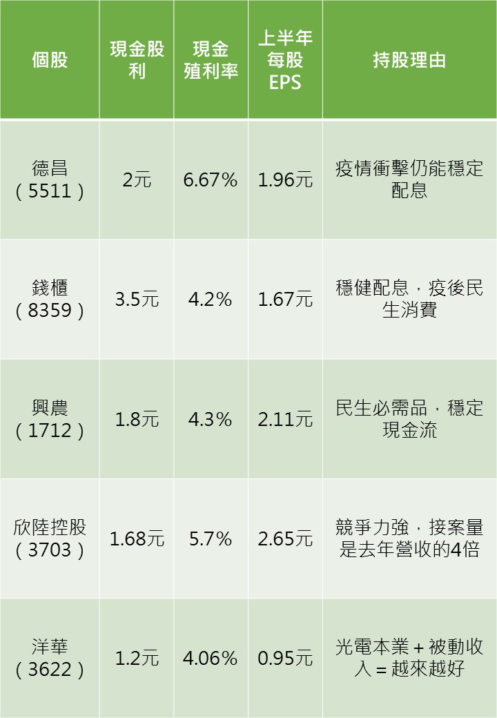 資料來源:王沐春、Goodinfo!