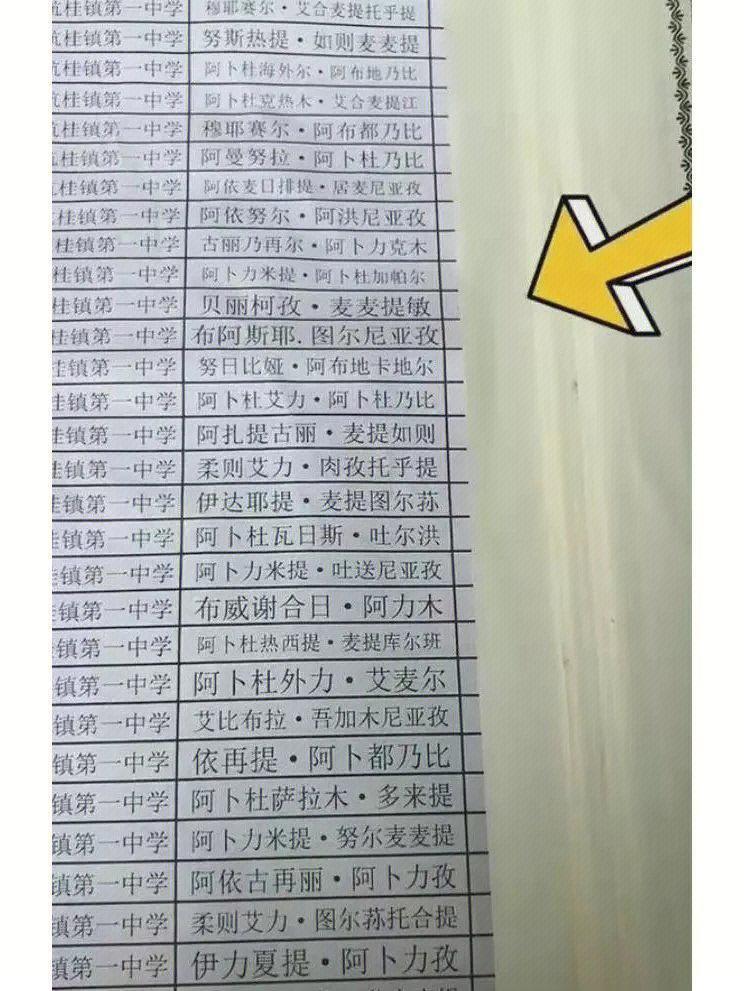 新疆學生名字特別長。（翻攝微博）