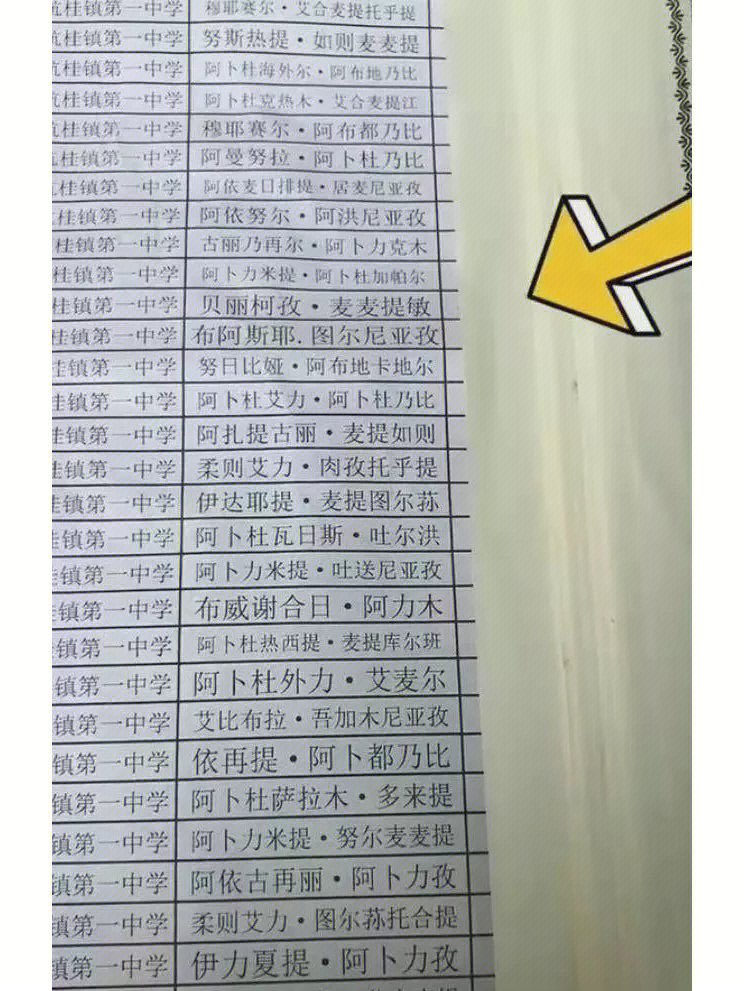 新疆學生名字特別長。(翻攝微博)