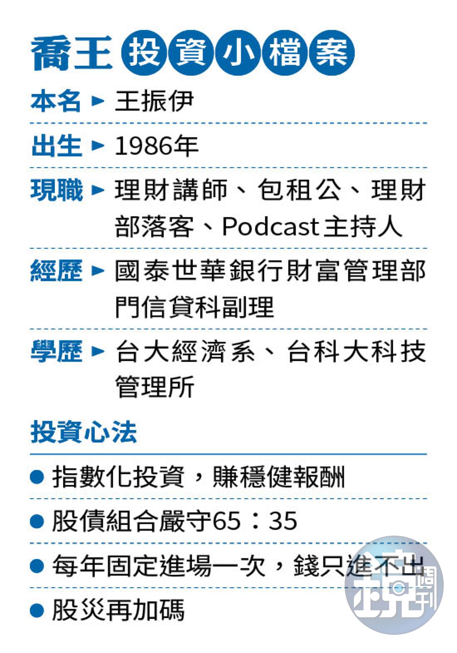 達人理財】簡單投資術3重點房產專家買美股ETF穩賺8% - 鏡週刊Mirror Media