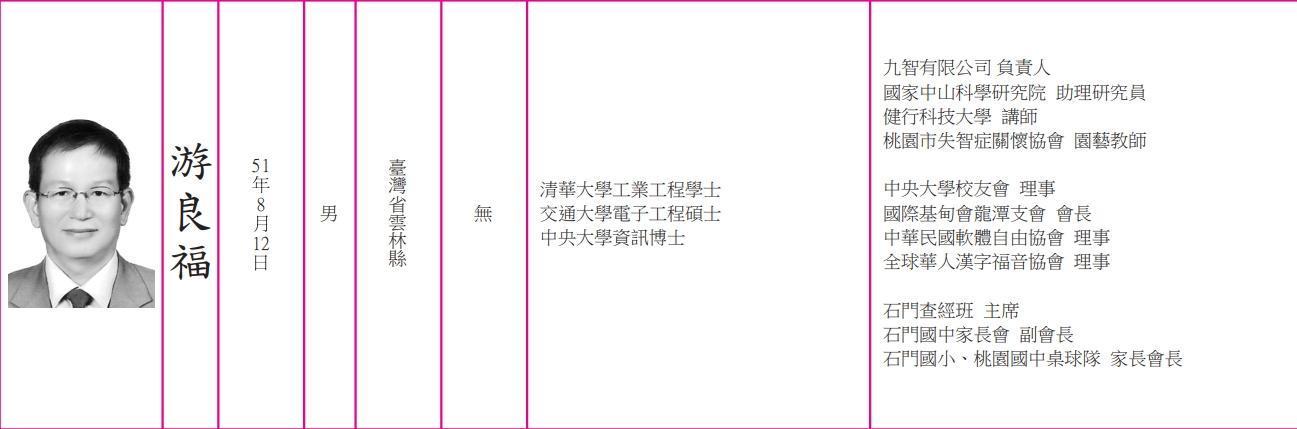 游良福的學經歷看似來頭不小。（翻攝自2018年選舉公報）
