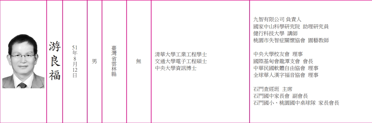 游良福的學經歷看似來頭不小。（翻攝自2018年選舉公報）
