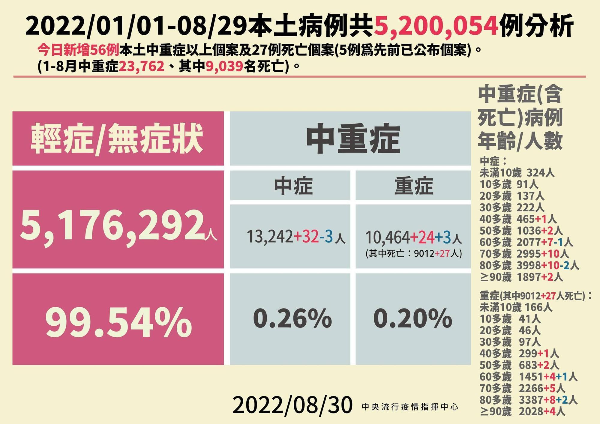 指揮中心說明最新疫情狀況。(指揮中心提供)