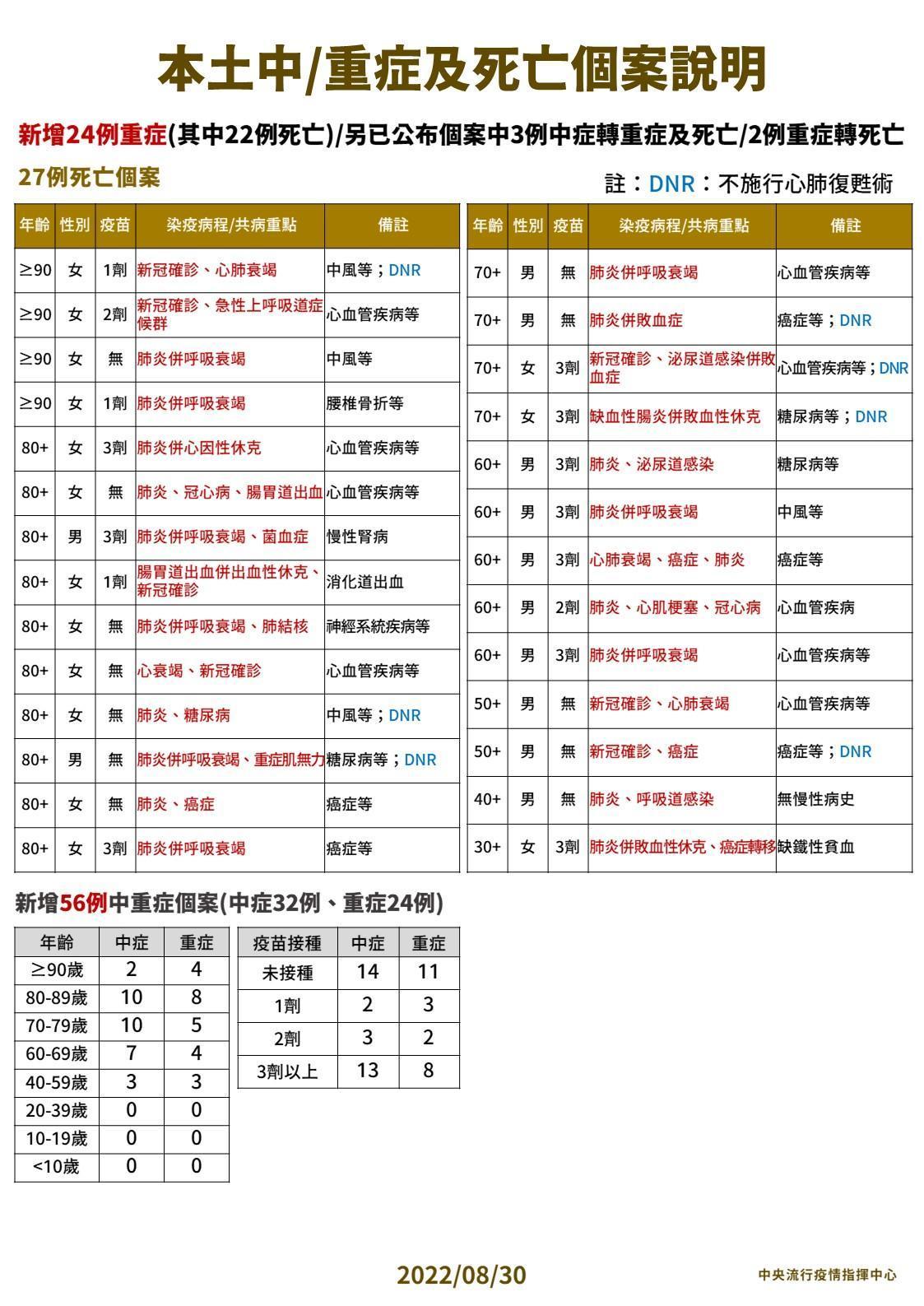 指揮中心說明最新疫情狀況。(指揮中心提供)