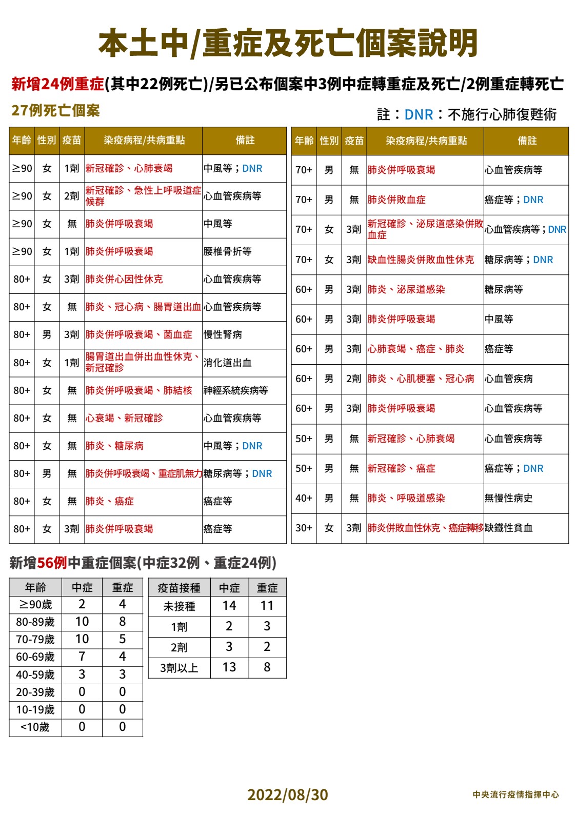 指揮中心說明最新疫情狀況。(指揮中心提供)