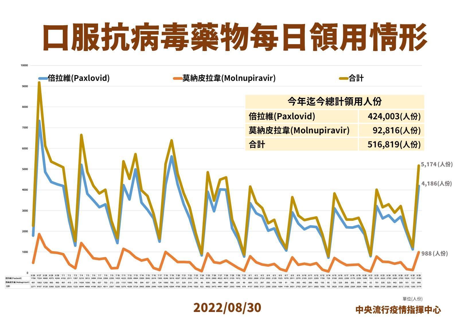 指揮中心說明最新疫情狀況。(指揮中心提供)