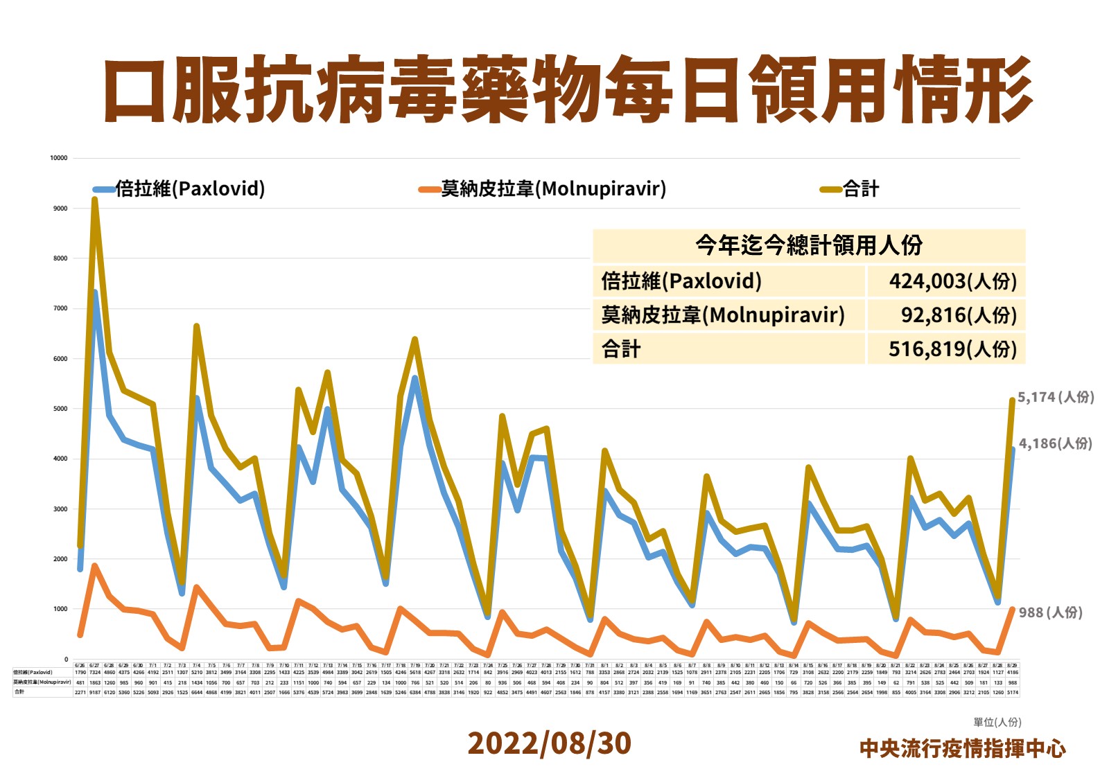 指揮中心說明最新疫情狀況。(指揮中心提供)
