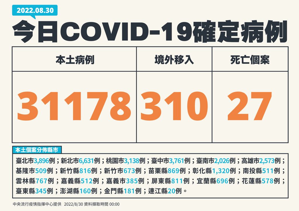 指揮中心說明最新疫情狀況。(指揮中心提供)
