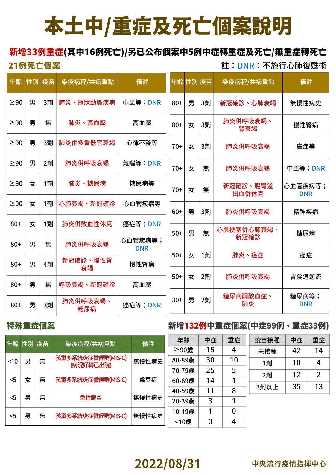 指揮中心說明最新疫情。（指揮中心提供）
